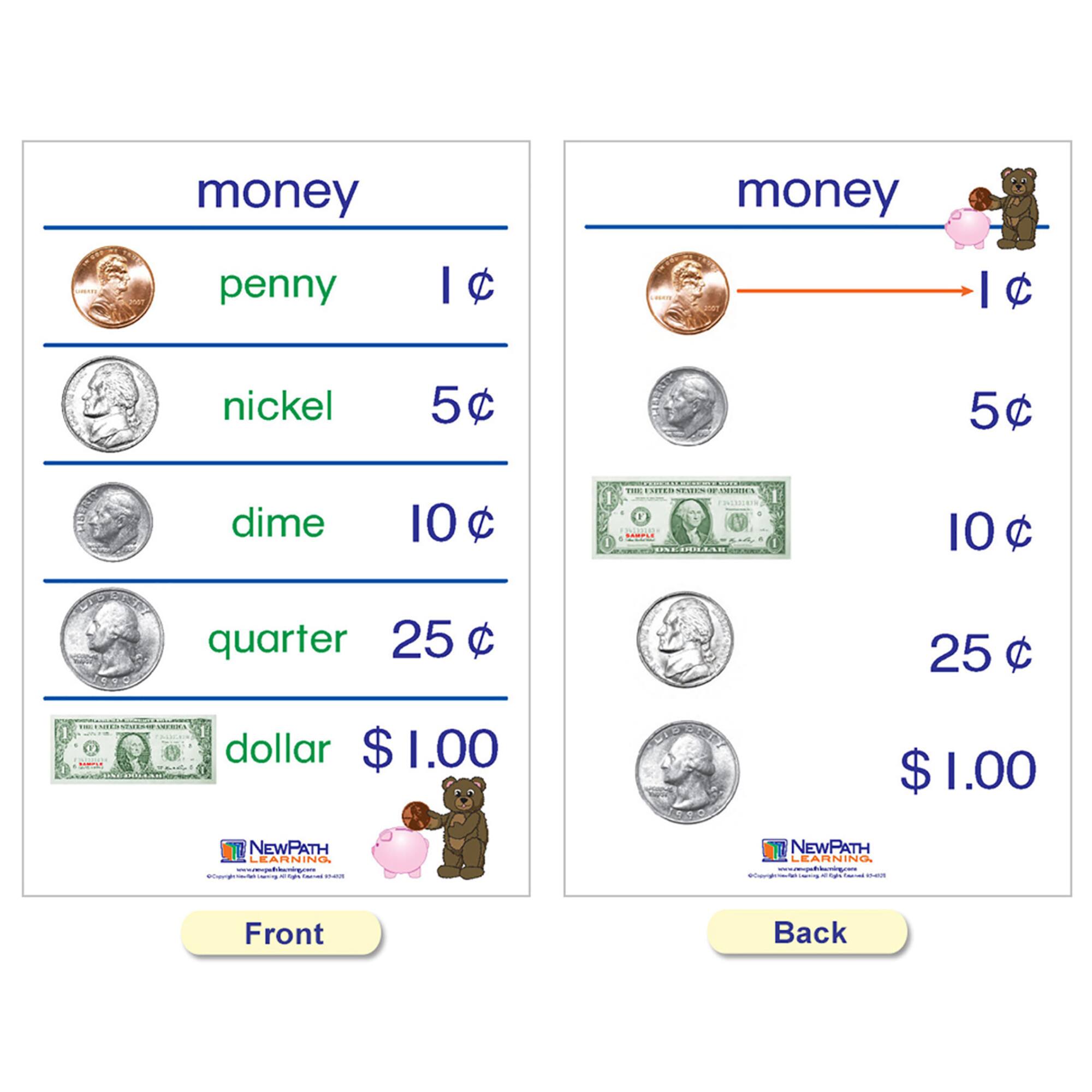 NewPath Learning® 12" x 18" Time & Money Bulletin Board Charts Set